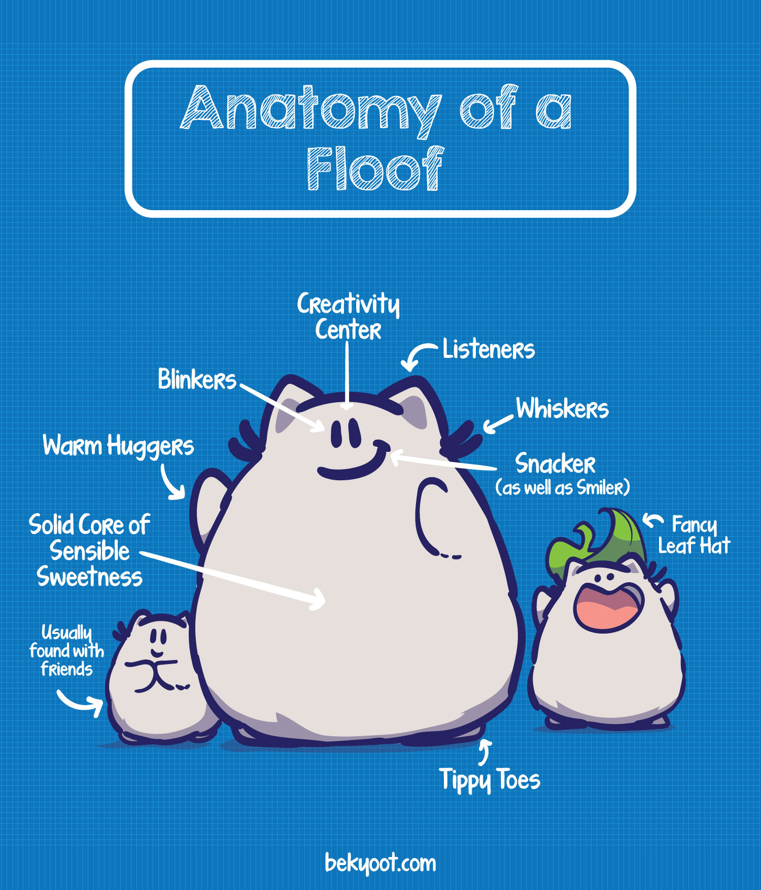 Anatomy of a Floof – BeKyoot